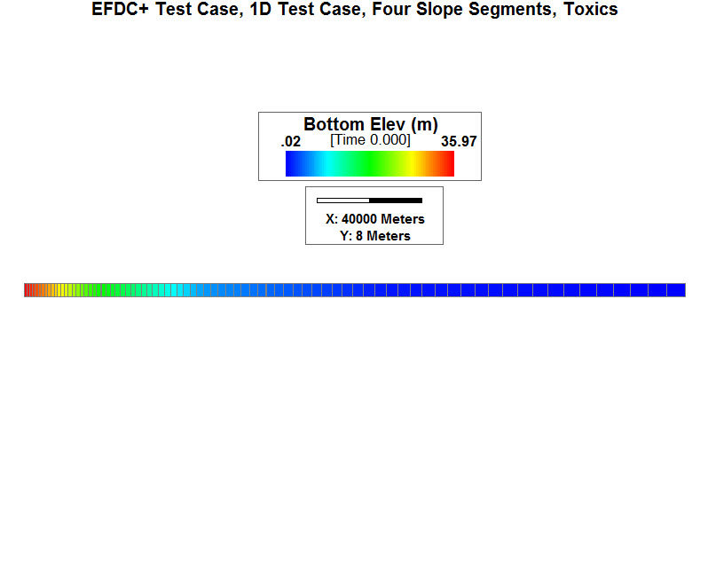 DM-19_1D-Slope_Toxics_Model_EE8.3