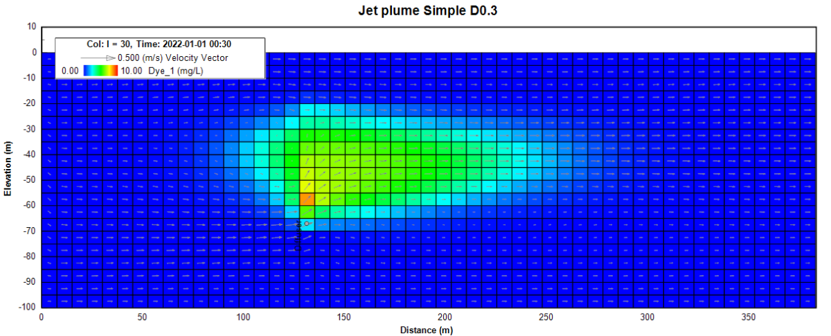 EFDC_2DV_Dia0.3_30_0.04_correct_gi