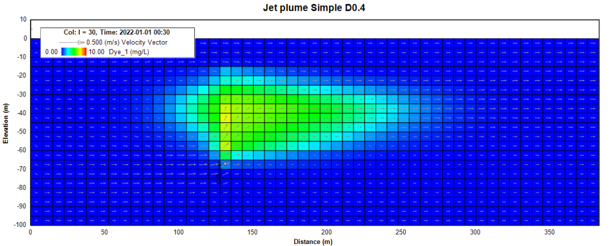 EFDC_2DV_Dia0.4_30_0.04_correct_gi