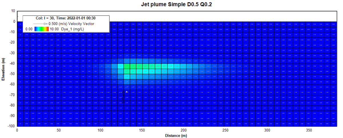 EFDC_2DV_Dia0.5_30_0.04_Q0.2_correct_gi