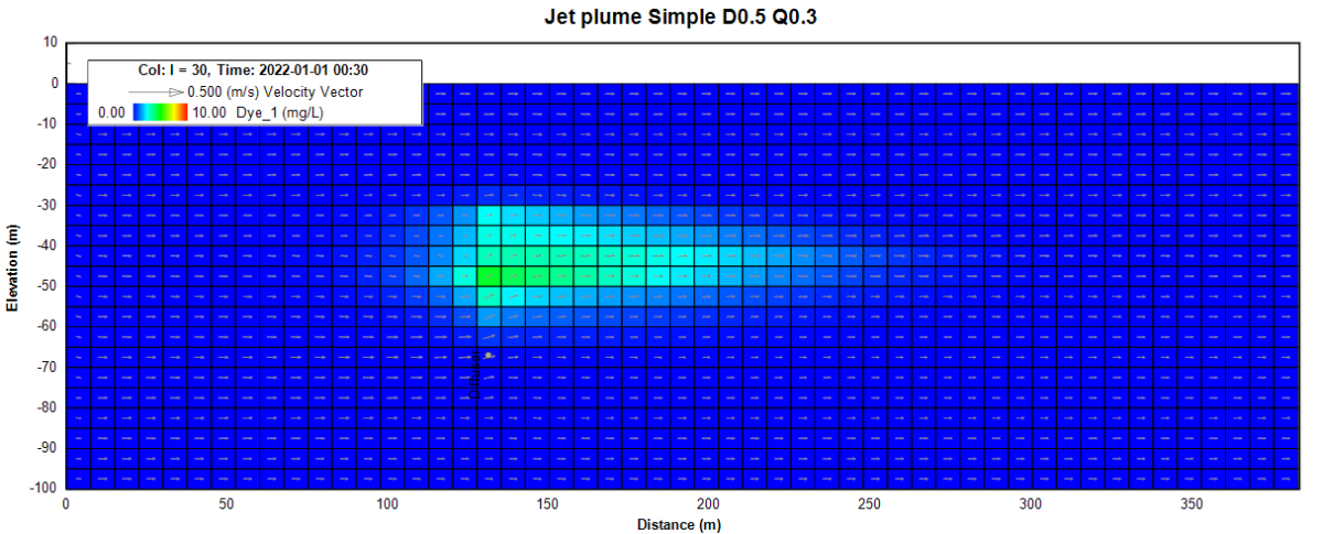 EFDC_2DV_Dia0.5_30_0.04_Q0.3_correct_gi