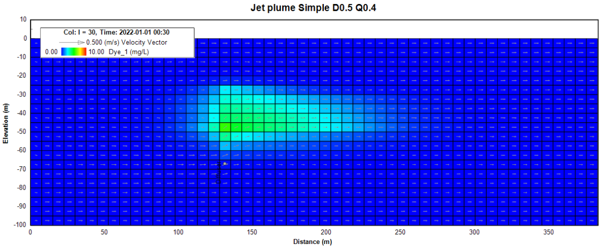 EFDC_2DV_Dia0.5_30_0.04_Q0.4_corect_gi