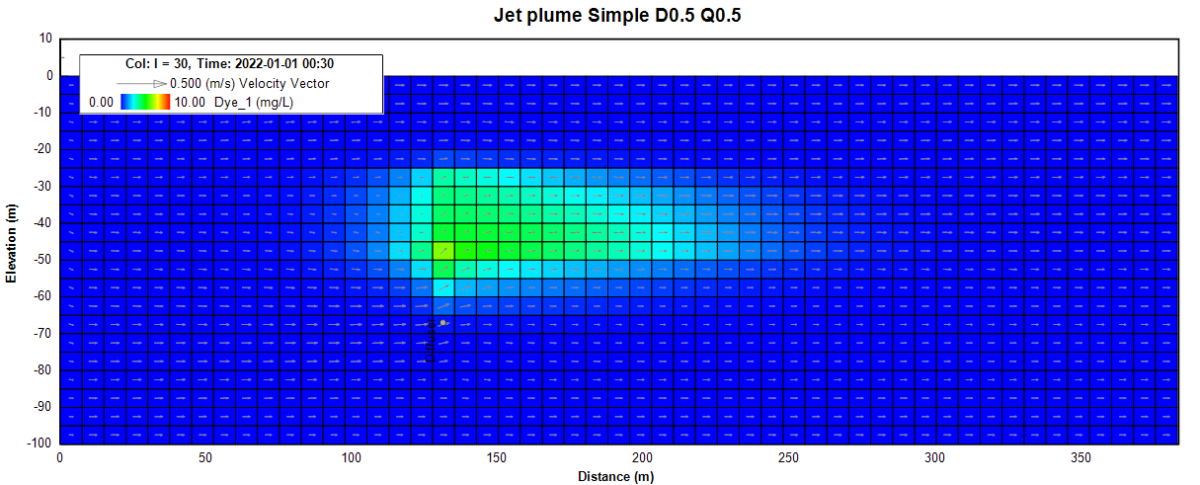 EFDC_2DV_Dia0.5_30_0.04_Q0.5_correct_gi