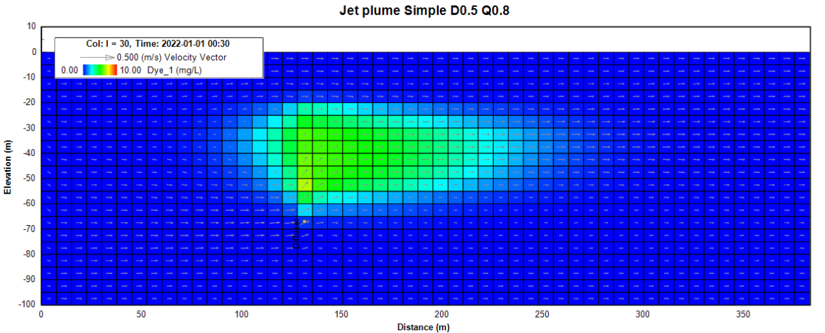 EFDC_2DV_Dia0.5_30_0.04_Q0.8_correct_gi