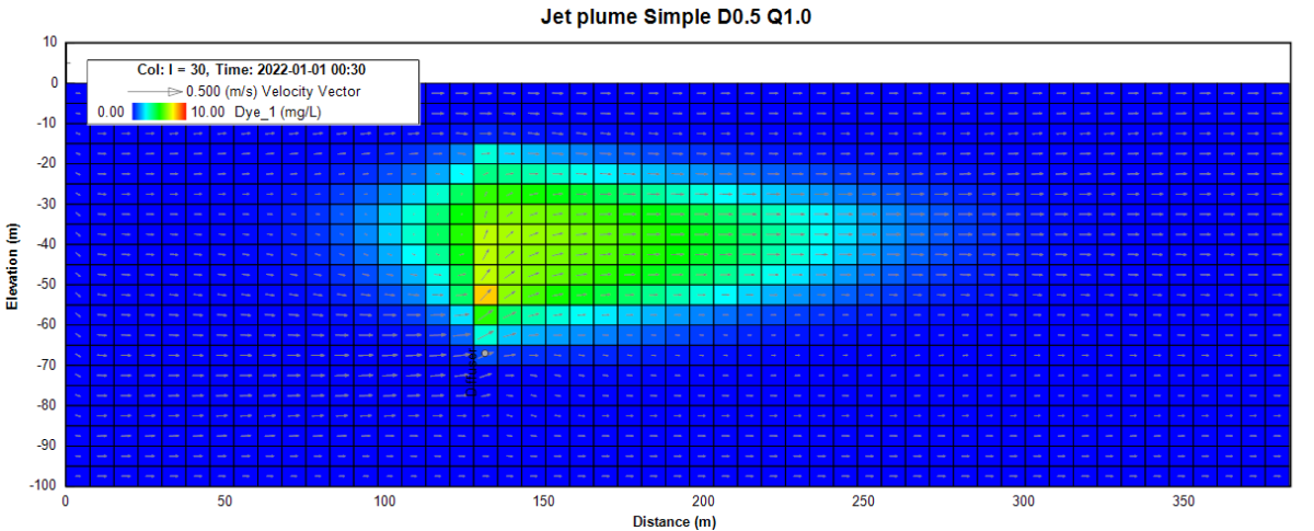 EFDC_2DV_Dia0.5_30_0.04_Q1.0_correct_gi