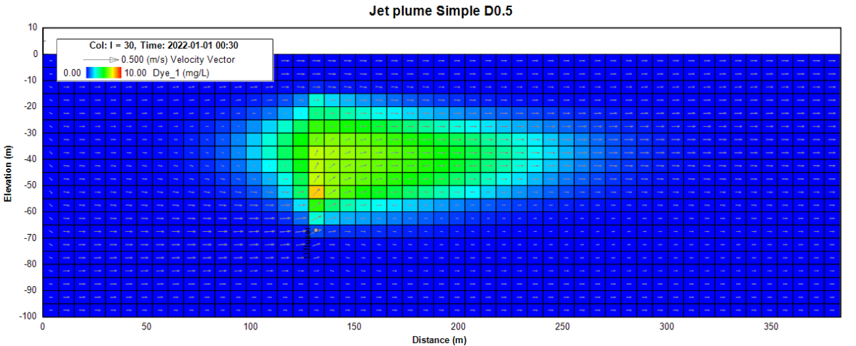 EFDC_2DV_Dia0.5_30_0.04_correct_gi