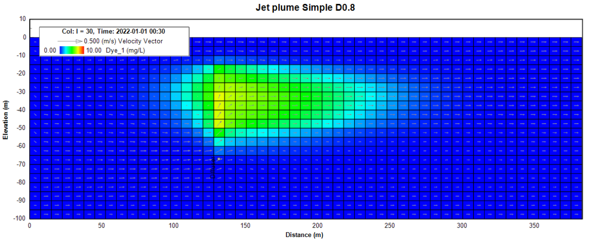 EFDC_2DV_Dia0.8_30_0.04_correct_gi