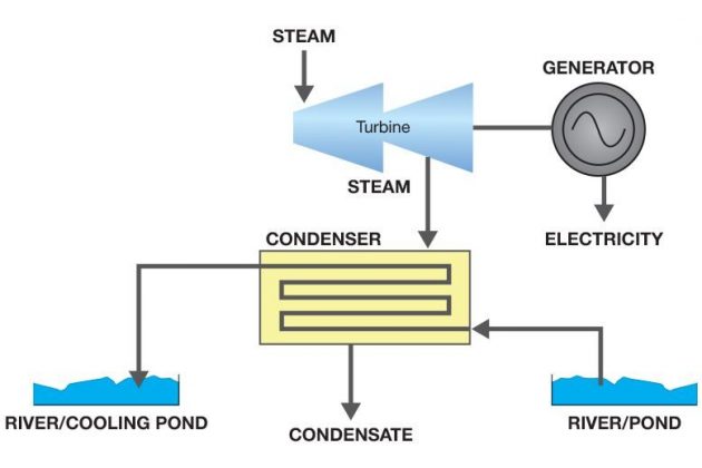 dynamic-solutions-international-Evaluating-Forced-Evaporation-with-Comparisons-to-EPRI-and-USGS-Approaches-AL-USA-1